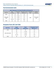 C322C224M5U5TA7301 datasheet.datasheet_page 5