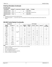 MIC2009YM6-TR datasheet.datasheet_page 5