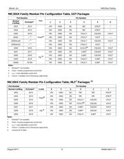 MIC2009YM6-TR datasheet.datasheet_page 6