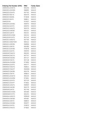 EP2AGX125DF25C6G datasheet.datasheet_page 3