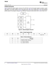 TMP108AIYFFT 数据规格书 6