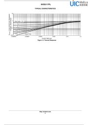 NVD5117PL datasheet.datasheet_page 5