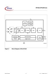 KP120 datasheet.datasheet_page 5