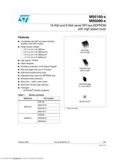 M95080-RMN6TP Datenblatt PDF