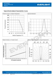 IR333-A datasheet.datasheet_page 4