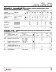 LTC2174IUKG-14#PBF datasheet.datasheet_page 3