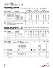 LTC2174IUKG-14#PBF datasheet.datasheet_page 6