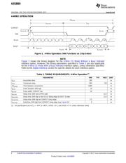 ADS8860IDRCR datasheet.datasheet_page 6