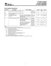 CY74FCT162245ATPVC datasheet.datasheet_page 4