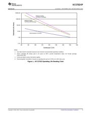 UCC27322MDEP datasheet.datasheet_page 5