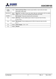 AS7C4096A-20TCN datasheet.datasheet_page 5