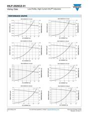 IHLP2525CZER1R5M01 datasheet.datasheet_page 2