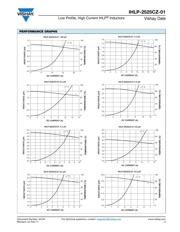 IHLP2525CZER1R5M01 datasheet.datasheet_page 3