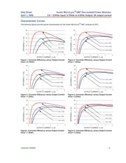 AXH005A0X-SRZ datasheet.datasheet_page 6