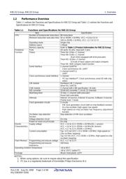 R5F21237KFP datasheet.datasheet_page 4