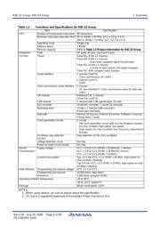 R5F21237DFP datasheet.datasheet_page 5