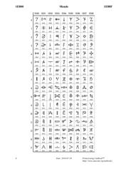 S29GL064N11WEI049 datasheet.datasheet_page 6