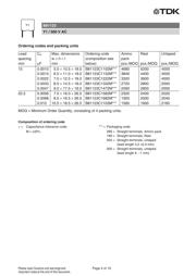 B81123C1102M000 datasheet.datasheet_page 4