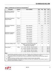 SI4464-B1B-FM datasheet.datasheet_page 5