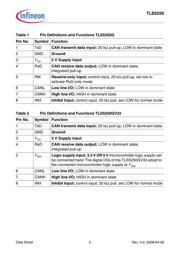 TLE6250G-V33 datasheet.datasheet_page 5