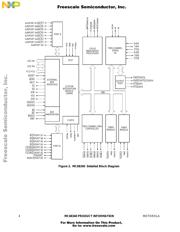 MC68340AB25E datasheet.datasheet_page 4