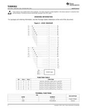 TS3DDR3812 datasheet.datasheet_page 2