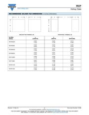 RCP0603W75R0GS6 datasheet.datasheet_page 3