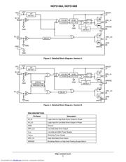 NCP5106 datasheet.datasheet_page 3