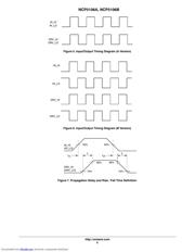 NCP5106 datasheet.datasheet_page 6