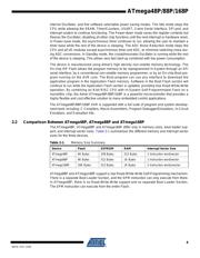 ATMEGA48P-20MMU datasheet.datasheet_page 6