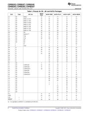 COP8SGE728M8/NOPB datasheet.datasheet_page 6