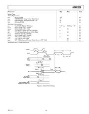 ADMC326TN datasheet.datasheet_page 5