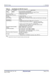 R5F21324CNSP#U0 datasheet.datasheet_page 3