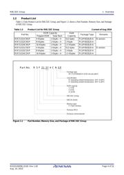 R5F21324CNSP#U0 datasheet.datasheet_page 4