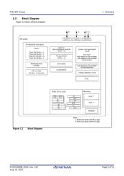 R5F21321CDSP#U0 datasheet.datasheet_page 5