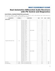 MAX13335EGEEA/V+ 数据规格书 3