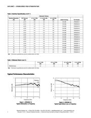 ATN3580-40 datasheet.datasheet_page 2