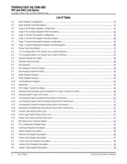 TSB83AA22C datasheet.datasheet_page 6