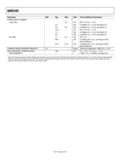 ADM2485BRWZ 数据规格书 4