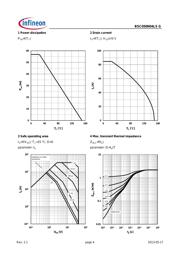 BSC050N04LSG datasheet.datasheet_page 4