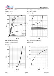 BSC050N04LSG datasheet.datasheet_page 5