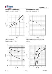 BSC050N04LSG datasheet.datasheet_page 6