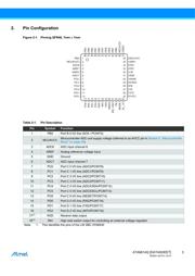 ATA6614Q-PLQW datasheet.datasheet_page 3