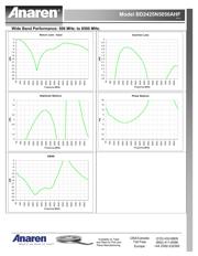 BD2425N5050AHF datasheet.datasheet_page 3