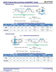 ICE40LP1K-CM81 datasheet.datasheet_page 5