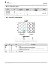 TPS22925 datasheet.datasheet_page 3