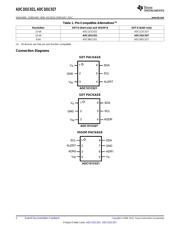 ADC101C021CIMKX datasheet.datasheet_page 2