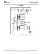 ADC101C021CIMKX datasheet.datasheet_page 3