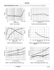 HFA1110IBZ datasheet.datasheet_page 5