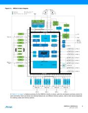 ATXMEGA64A1-AUR datasheet.datasheet_page 4